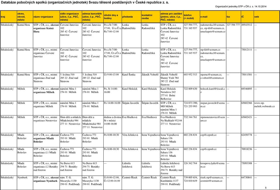 , stp-kh@sena, unuckapetr@sena 327 594 777 49543512 --- Středočes Kutná Hora organiace Červené Janovice Červené Janovice 102 285 42 Červené Janovice Červené Janovice 102 285 42 Červené Janovice Po a