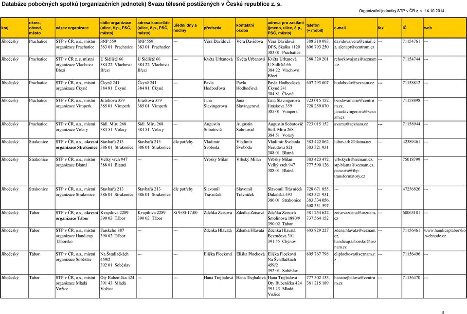 Strakonice organiace Blatná SNP 559 383 01 Prachatice U Sídliště 66 384 22 Vlachovo Břeí Čkyně 241 384 81 Čkyně Jiráskova 359 385 01 Vimperk Sídl.