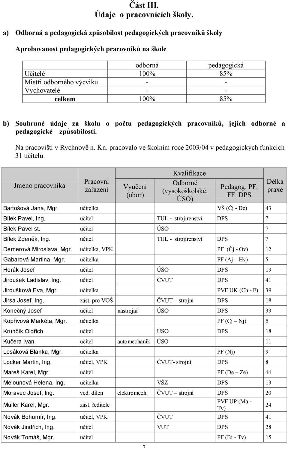 celkem 100% 85% b) Souhrnné údaje za školu o počtu pedagogických pracovníků, jejich odborné a pedagogické způsobilosti. Na pracovišti v Rychnově n. Kn.