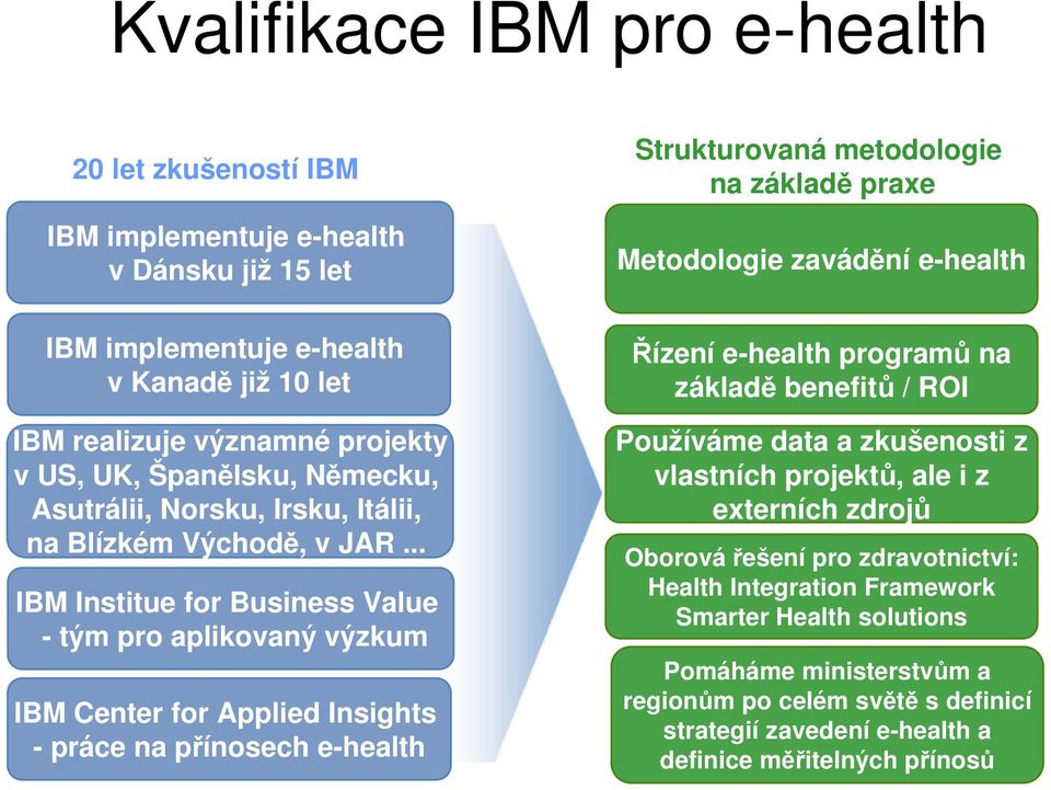 .. IBM Institue for Business Value - tým pro aplikovaný výzkum IBM Center for Applied Insights - práce na přínosech e-health Řízení e-health programů na základě benefitů / ROI Používáme data a