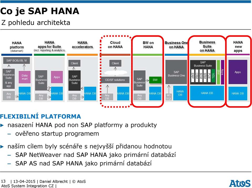 e s nejvyšší p idanou hodnotou SAP NetWeaver nad SAP HANA jako primární