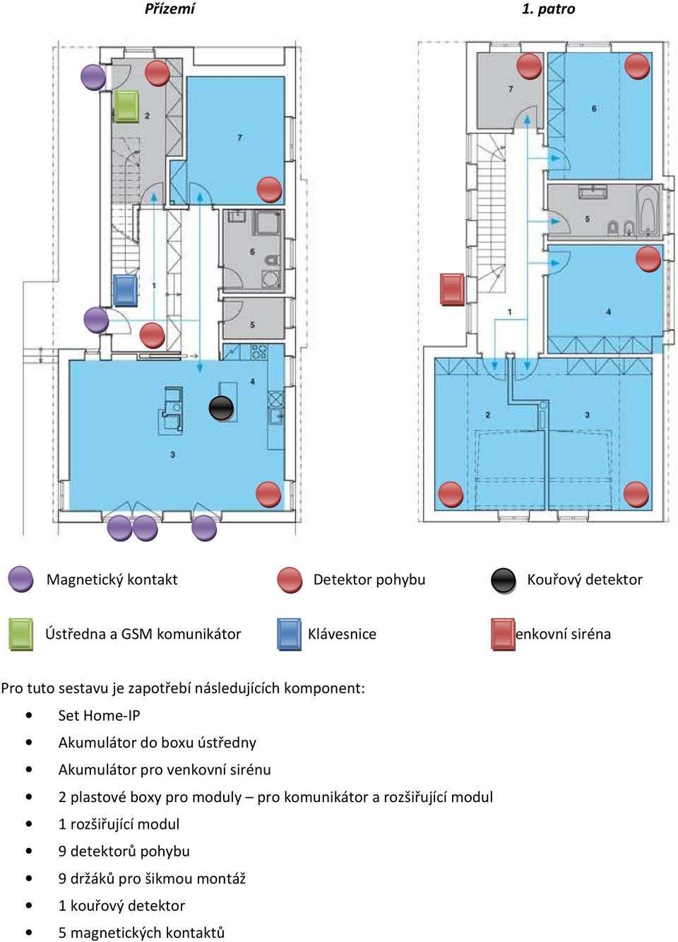 siréna Pro tuto sestavu je zapotřebí následujících komponent: Set Home-IP Akumulátor do boxu ústředny
