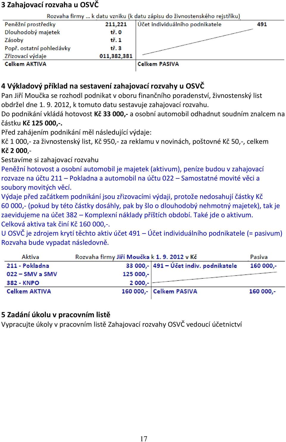 Před zahájením podnikání měl následující výdaje: Kč 1 000,- za živnostenský list, Kč 950,- za reklamu v novinách, poštovné Kč 50,-, celkem Kč 2 000,- Sestavíme si zahajovací rozvahu Peněžní hotovost