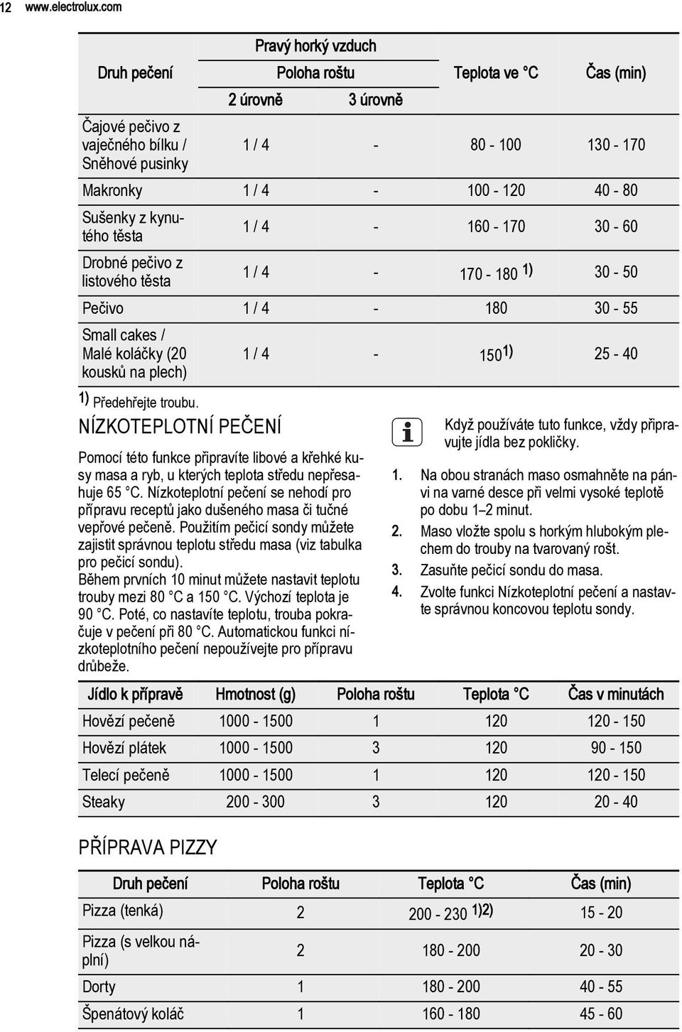 1 / 4-160 - 170 30-60 Drobné pečivo z listového těsta 1 / 4-170 - 180 1) 30-50 Pečivo 1 / 4-180 30-55 Small cakes / Malé koláčky (20 1 / 4-150 1) 25-40 kousků na plech) 1) Předehřejte troubu.