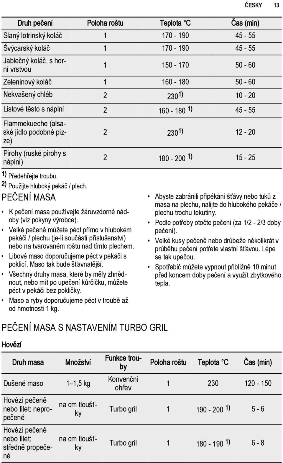 2) Použijte hluboký pekáč / plech. PEČENÍ MASA K pečení masa používejte žáruvzdorné nádoby (viz pokyny výrobce).