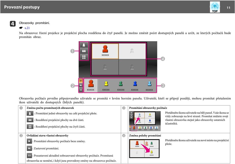 Uživtelé, kteří se připojí později, mohou promítt přetžením ikon uživtelů do dostupných (bílých pnelů). A Změn počtu promítných obrzovek : Promítání jedné obrzovky n celé projekční ploše.