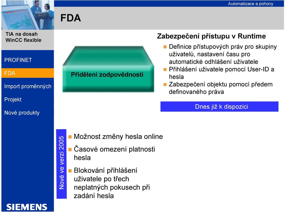 objektu pomocí předem definovaného práva Dnes již k dispozici Možnost změny hesla online Nové ve verzi