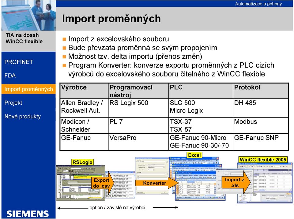 Výrobce Allen Bradley / Rockwell Aut.