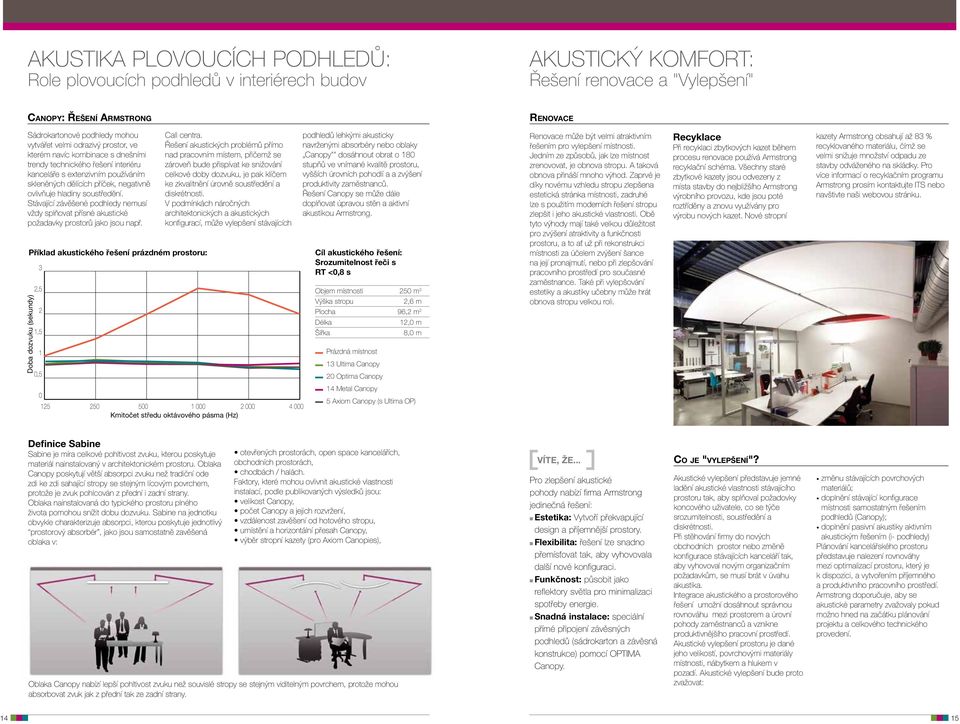 Stávající závěšené podhledy nemusí vždy splňovat přísné akustické požadavky prostorů jako jsou např. Příklad akustického řešení prázdném prostoru: Doba dozvuku (sekundy) 3 2,5 2 1,5 1 0,5 Call centra.