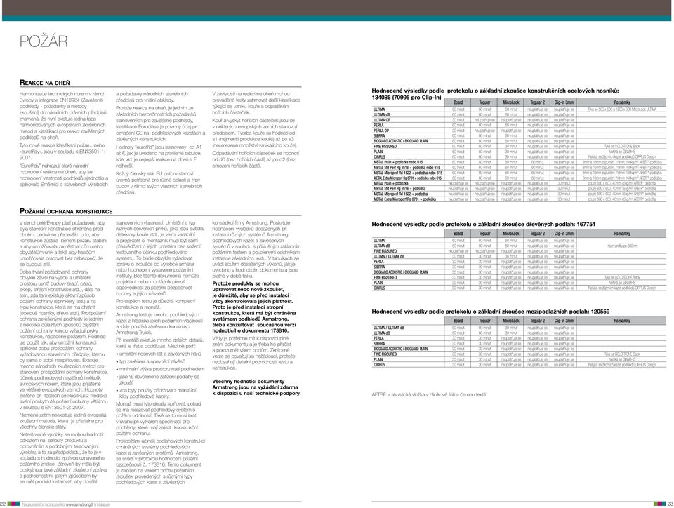 Eurotřídy nahrazují staré národní hodnocení reakce na oheň, aby se hodnocení vlastností podhledů sjednotilo a splňovalo Směrnici o stavebních výrobcích a požadavky národních stavebních předpisů pro