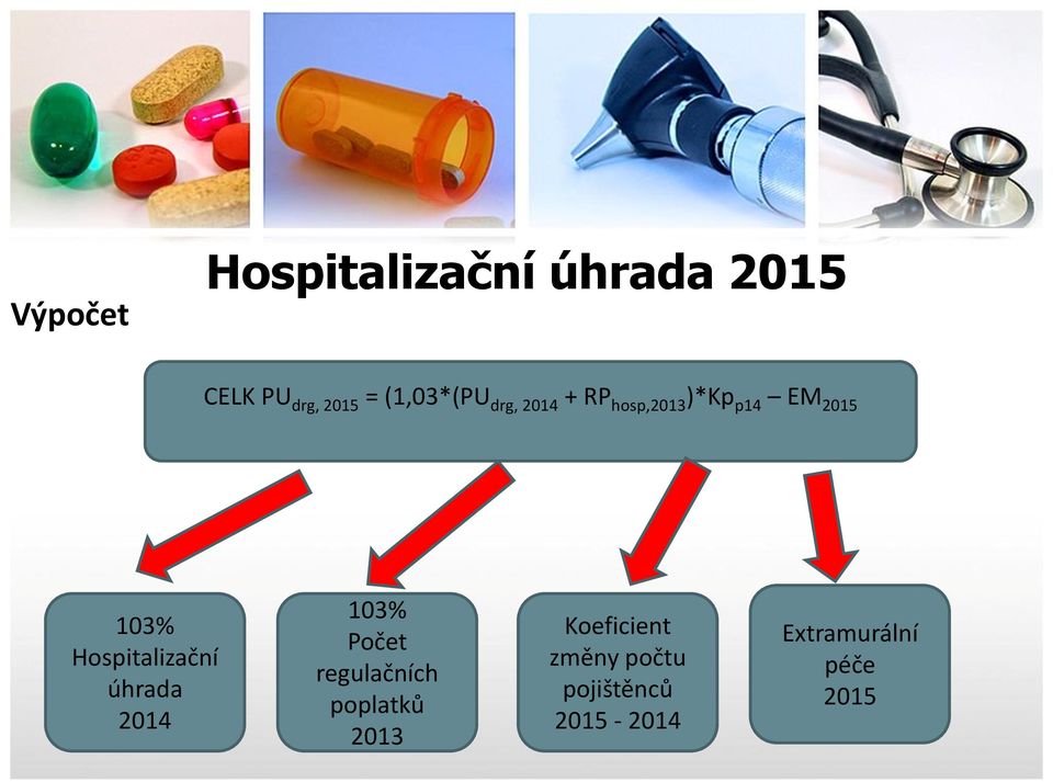 Hospitalizační úhrada 2014 103% Počet regulačních poplatků