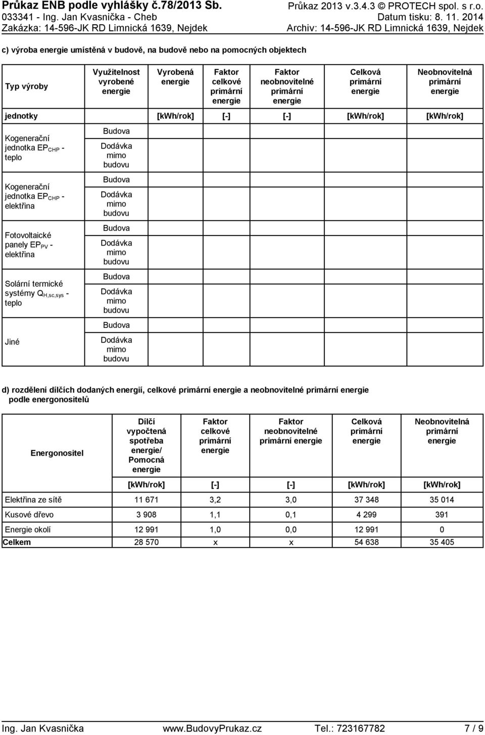 Faktor celkové primární Faktor neobnovitelné primární Celková primární Neobnovitelná primární jednotky [] [] Kogenerační jednotka EP CHP teplo Budova Dodávka mimo budovu Kogenerační jednotka EP CHP