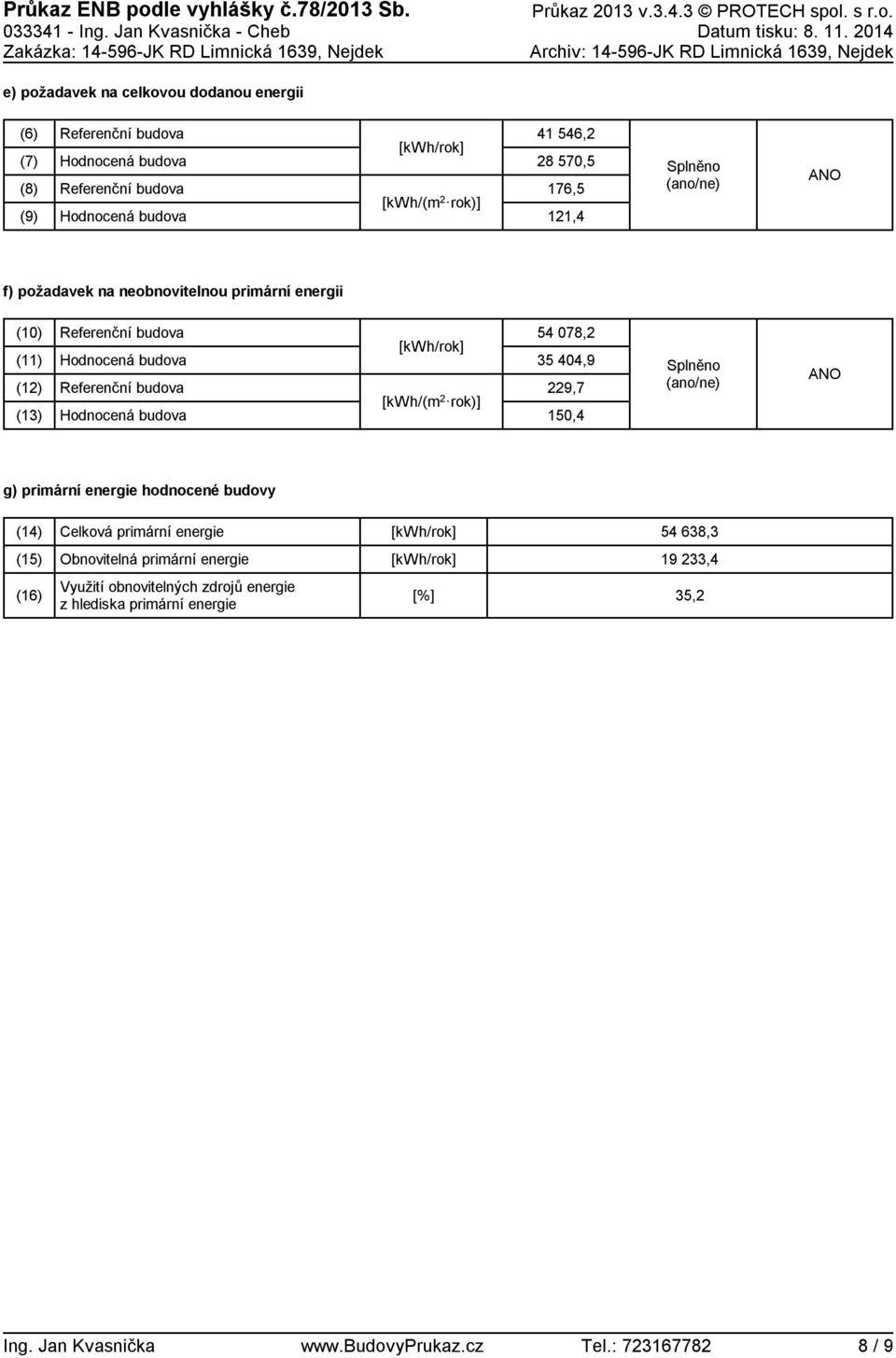 [kwh/(m 2 rok)] 41 546,2 28 57,5 176,5 121,4 Splněno (ano/ne) ANO f) požadavek na neobnovitelnou primární energii (1) (11) (12) (13) Referenční budova budova Referenční budova budova [kwh/(m 2