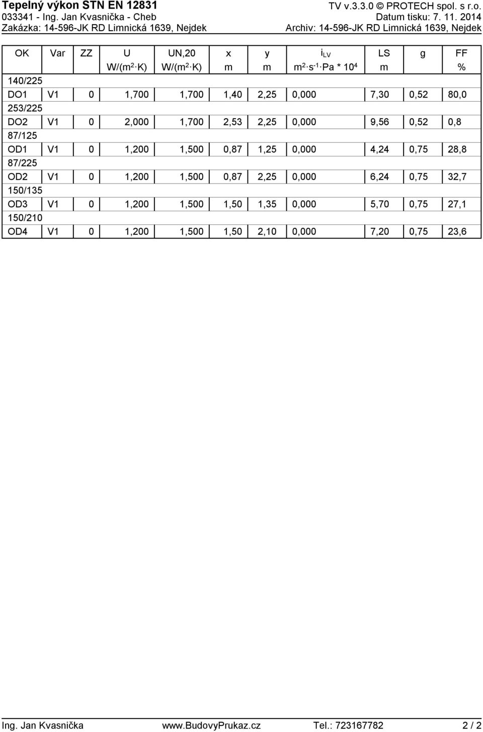 87/125 OD1 V1 1,2 87/225 OD2 V1 1,2 15/135 OD3 V1 1,2 15/21 OD4 V1 1,2 UN,2 W/(m 2 K) 1,7 1,7 1,5 1,5 1,5 1,5 m 1,4 2,53,87,87 1,5 1,5 y m 2,25