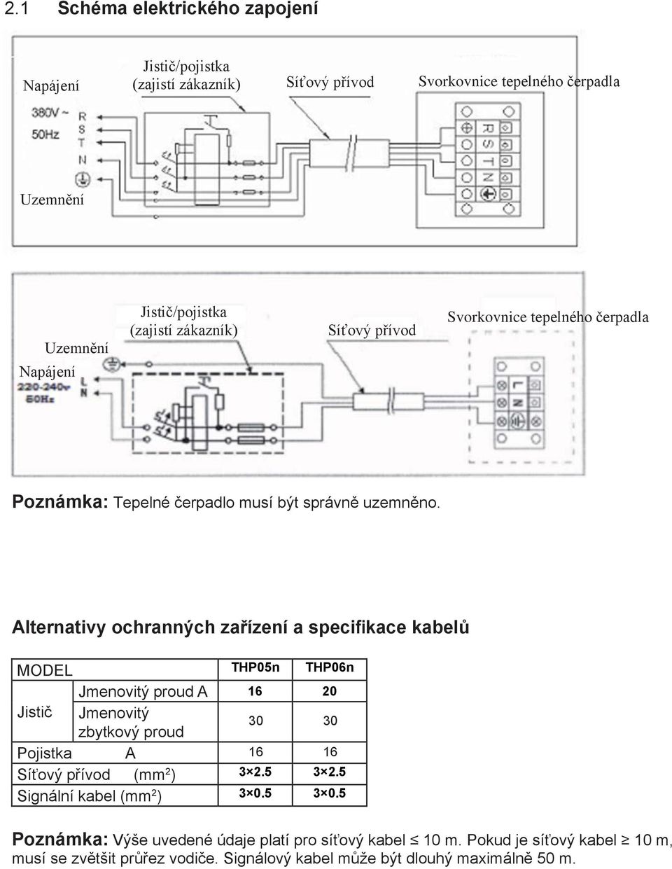 Alternativy ochranných zařízení a specifikace kabelů MODEL THP05n THP06n Jmenovitý proud A 16 20 Jistič Jmenovitý zbytkový proud 30 30 Pojistka ma A 16 16 Síťový