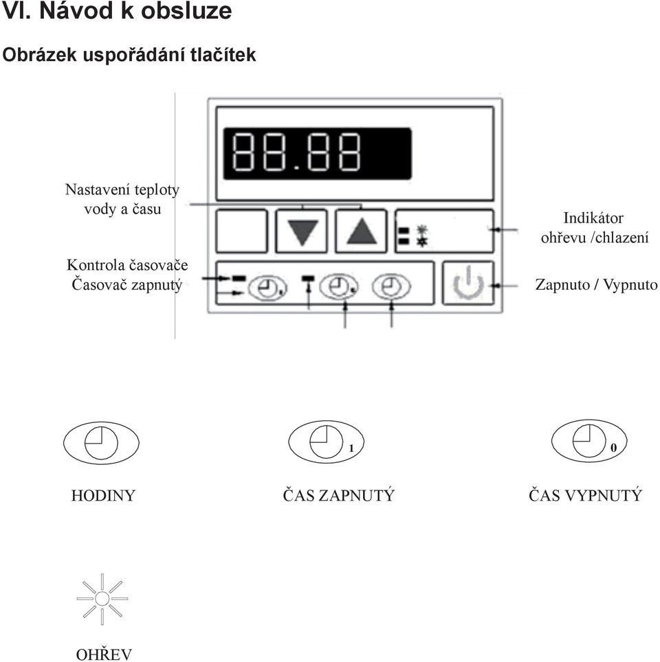 Časovač zapnutý Indikátor ohřevu /chlazení