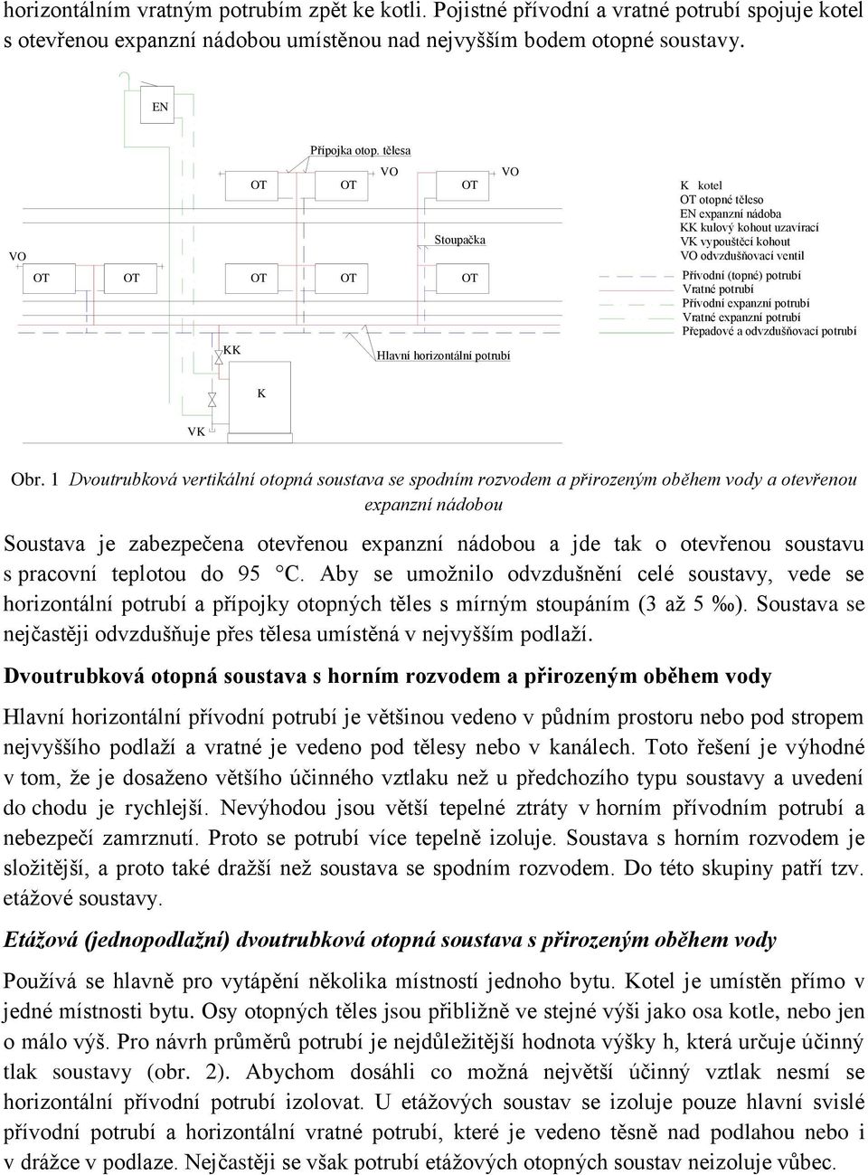 expanzní potrubí Vratné expanzní potrubí Přepadové a odvzdušňovací potrubí V Obr.