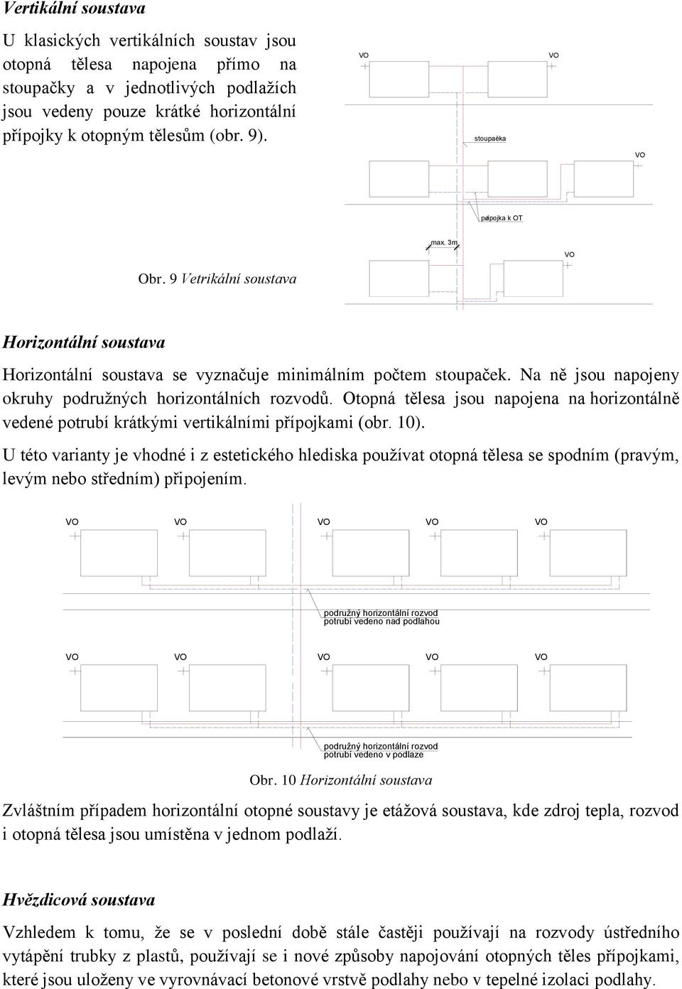 Na ně jsou napojeny okruhy podružných horizontálních rozvodů. Otopná tělesa jsou napojena na horizontálně vedené potrubí krátkými vertikálními přípojkami (obr. 10).