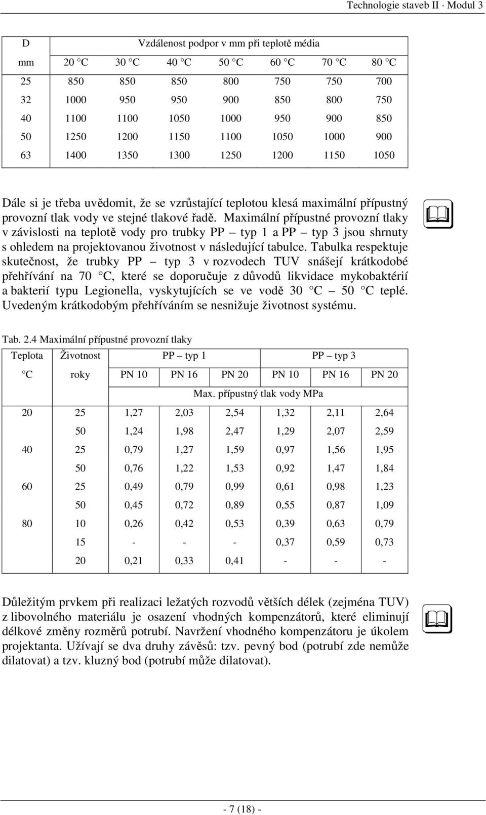 Maximální přípustné provozní tlaky v závislosti na teplotě vody pro trubky PP typ 1 a PP typ 3 jsou shrnuty s ohledem na projektovanou životnost v následující tabulce.