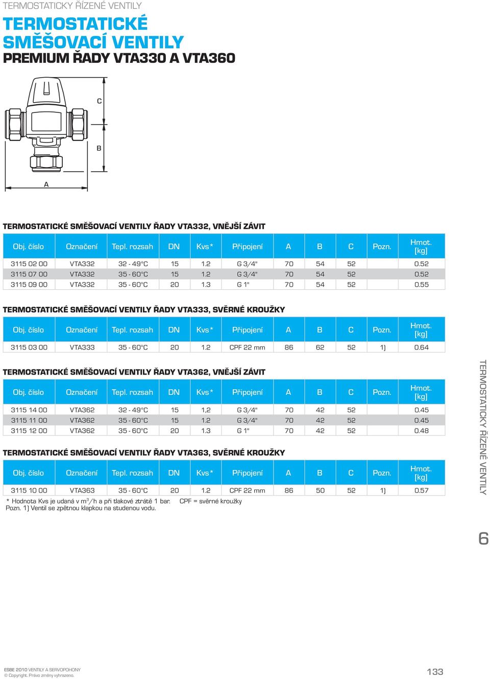 45 3115 11 00 VTA362 35-60 C 15 1.2 G 3/4" 70 42 52 0.45 3115 12 00 VTA362 35-60 C 20 1.3 G 1" 70 42 52 0.48 ŘADY VTA363, SVĚRNÉ KROUŽKY 3115 10 00 VTA363 35-60 C 20 1.2 CPF 22 mm 86 50 52 1) 0.