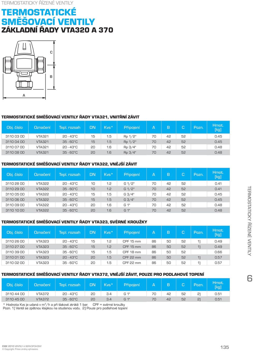 2 G 1/2" 70 42 52 0.41 3110 05 00 VTA322 20-43 C 15 1.5 G 3/4" 70 42 52 0.45 3110 06 00 VTA322 35-60 C 15 1.5 G 3/4" 70 42 52 0.45 3110 09 00 VTA322 20-43 C 20 1.6 G 1" 70 42 52 0.