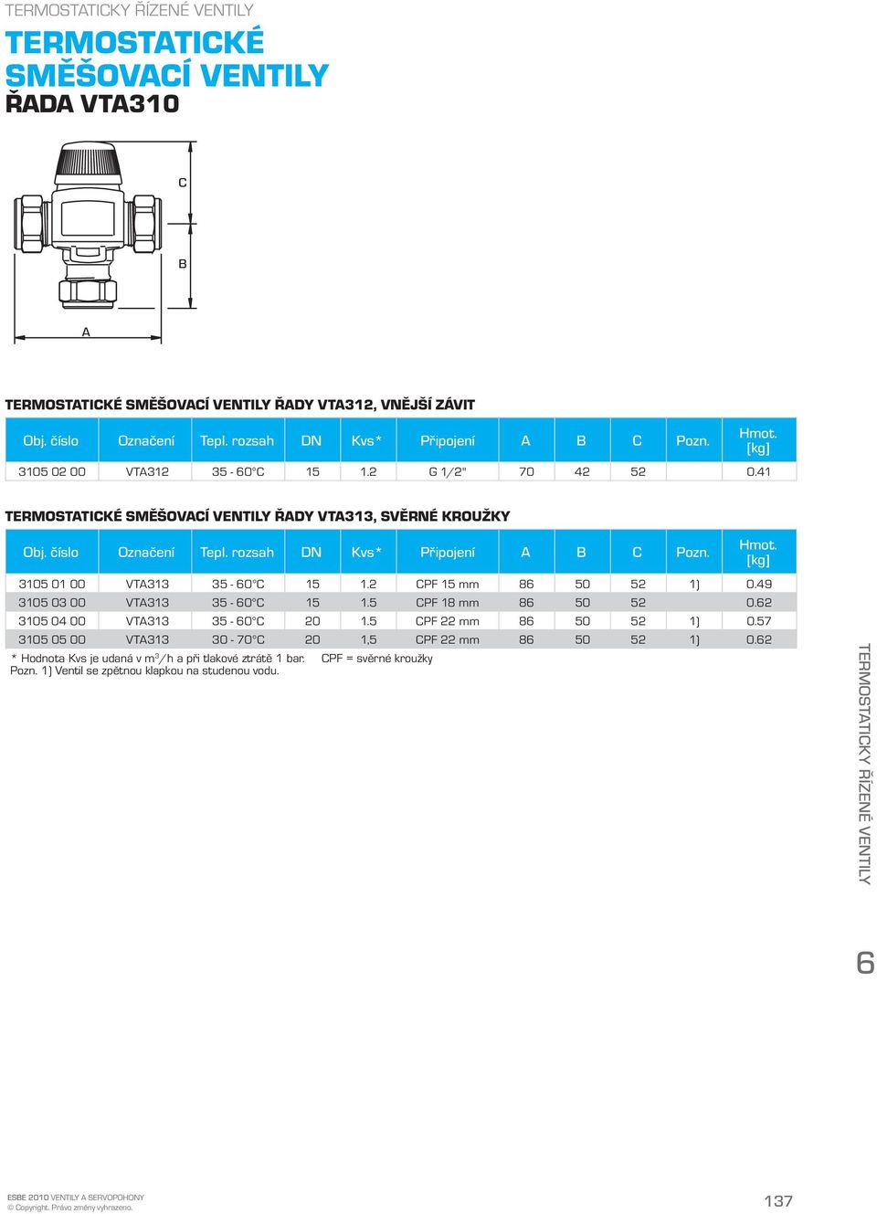 5 CPF 18 mm 86 50 52 0.62 3105 04 00 VTA313 35-60 C 20 1.5 CPF 22 mm 86 50 52 1) 0.