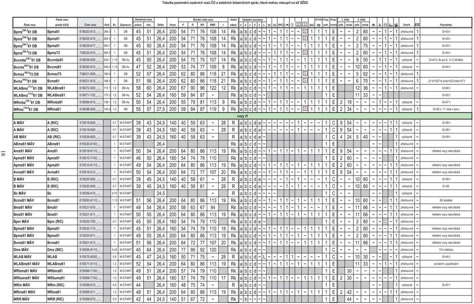 3 61 DB Bpmz61 618020-913 -_ 294.3 1 DB 45 51 26,4 200 54 71 76 108 14 Rk a b c d ~ ~ 1 ~ 1 1 ~ ~ 1 1 1 E ~ ~ 2 80 ~ ~ 1 ~ 1 p edsuvné 1 G=43 t Bpmz 294.5 61 DB Bpmz61 618020-915 -_ 294.