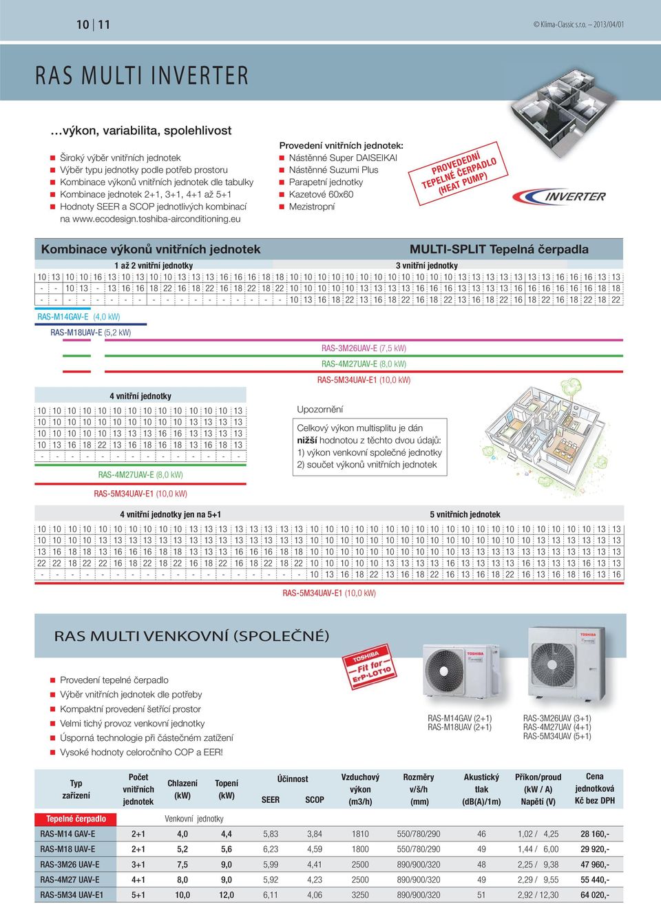 vnitřních jednotek Výběr typu jednotky podle potřeb prostoru Kombinace výkonů vnitřních jednotek dle tabulky Kombinace jednotek 2+1, 3+1, 4+1 až 5+1 Hodnoty SEER a SCOP jednotlivých kombinací na www.