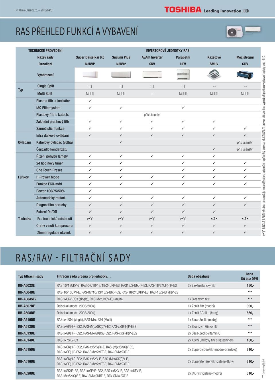 UFV SMUV GDV Vyobrazení Typ Single Split 1:1 1:1 1:1 1:1 Multi Split MULTI MULTI MULTI MULTI MULTI Plasma filtr + Ionizátor IAQ Filtersystem Plastový filtr s katech.