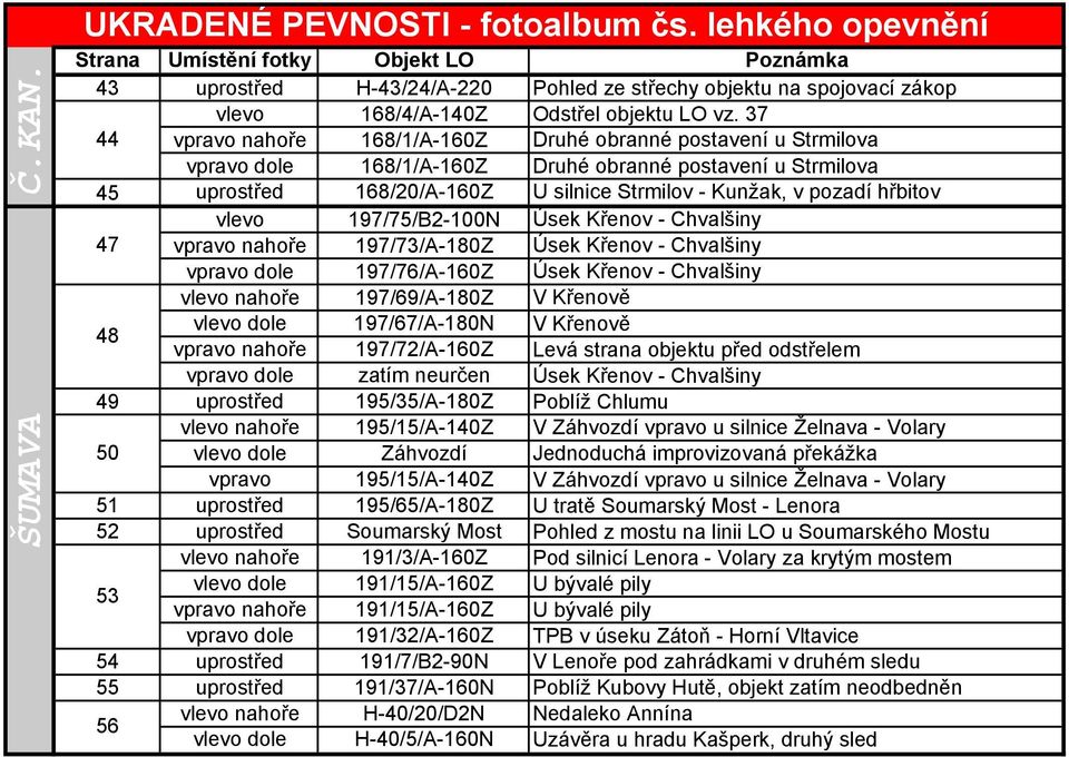 197/76/A-160Z vlevo nahoře 197/69/A-180Z 48 vlevo dole 197/67/A-180N vpravo nahoře 197/72/A-160Z 49 uprostřed 195/35/A-180Z vlevo nahoře 195/15/A-140Z 50 vlevo dole Záhvozdí vpravo 195/15/A-140Z 51