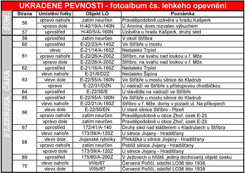 vlevo dole E-22/50/EN 67 uprostřed 172/41/A-140 vlevo nahoře 173/39/A-120Z 68 vlevo dole Jivjanské rybníky vpravo dole 173/39/A-120Z 69 uprostřed 175/60/A-200Z 70 vlevo nahoře VIIIb/87 vlevo dole