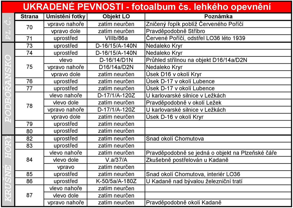 a/37/A 85 uprostřed zatím neurčen 86 uprostřed K-50/5a/A-180Z 87 Zničený řopík poblíž Červeného Poříčí Pravděpodobně Stříbro Červené Poříčí, odstřel LO36 léto 1939 Nedaleko Kryr Nedaleko Kryr Průhled