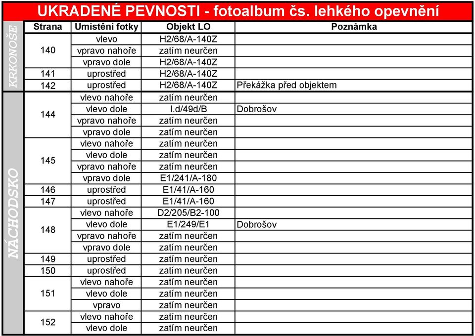 d/49d/B Dobrošov 145 vpravo dole E1/241/A-180 146 uprostřed E1/41/A-160 147 uprostřed