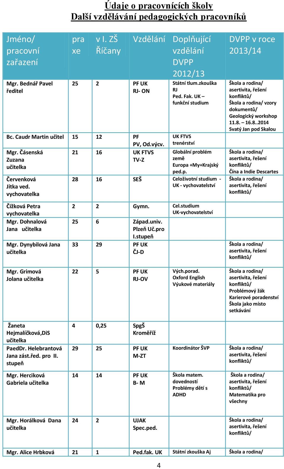 UK funkční studium UK FTVS trenérství Globální problém země Europa +My+Krajský ped.p. 28 16 SEŠ Celoživotní studium - UK - vychovatelství DVPP v roce 2013/14 vzory dokumentů/ Geologický workshop 11.8. 16.8..2014 Svatý Jan pod Skalou Čína a Indie Descartes Čížková Petra vychovatelka Mgr.