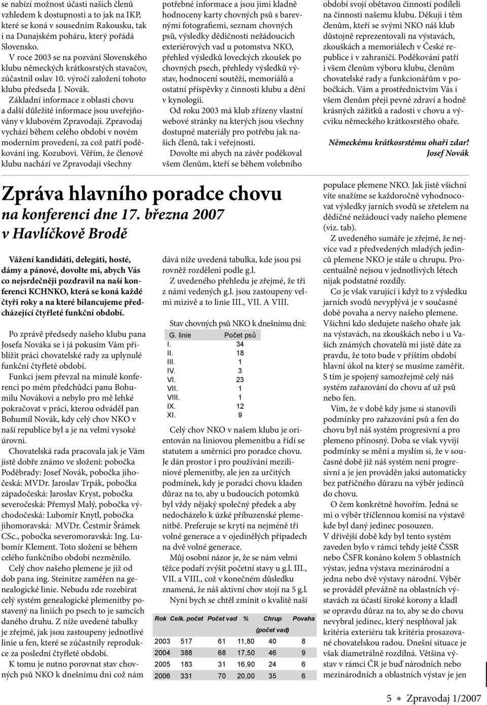 Základní informace z oblasti chovu a další důležité informace jsou uveřejňovány v klubovém Zpravodaji. Zpravodaj vychází během celého období v novém moderním provedení, za což patří poděkování ing.