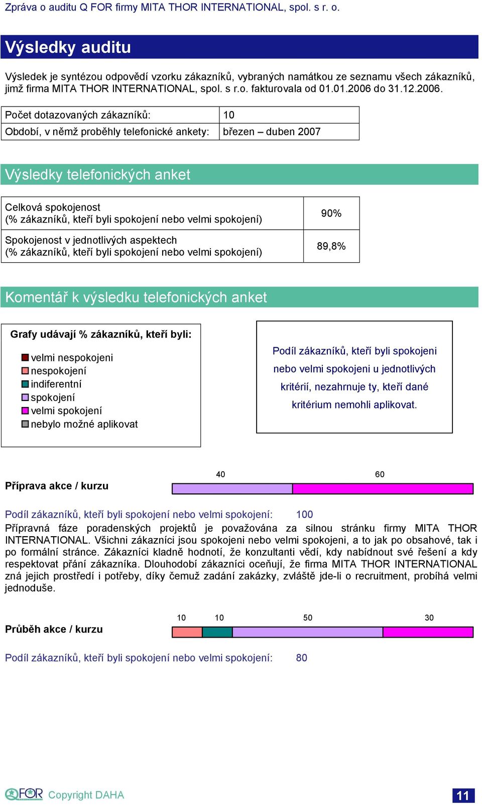 Počet dotazovaných zákazníků: 10 Období, v němž proběhly telefonické ankety: březen duben 2007 Výsledky telefonických anket Celková spokojenost (% zákazníků, kteří byli spokojení nebo velmi