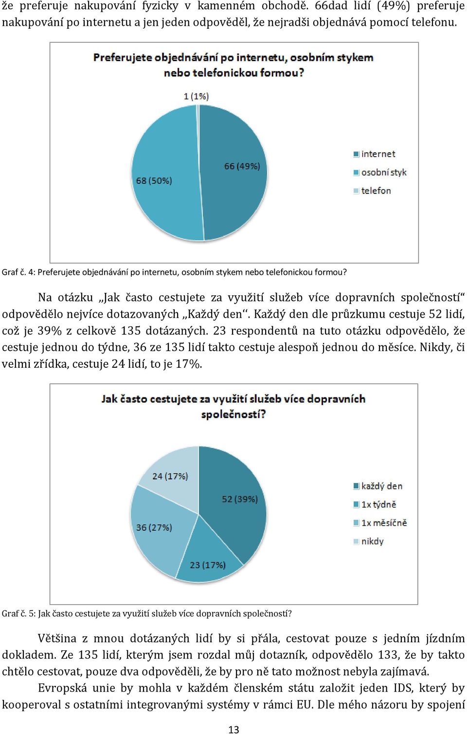 Na otázku,,jak často cestujete za využití služeb více dopravních společností odpovědělo nejvíce dotazovaných,,každý den. Každý den dle průzkumu cestuje 52 lidí, což je 39% z celkově 135 dotázaných.