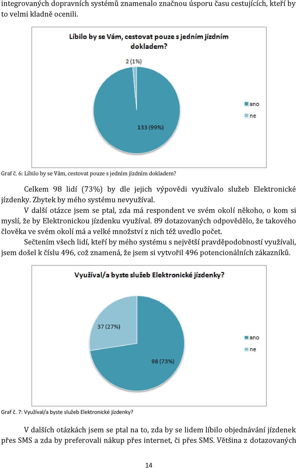 V další otázce jsem se ptal, zda má respondent ve svém okolí někoho, o kom si myslí, že by Elektronickou jízdenku využíval.