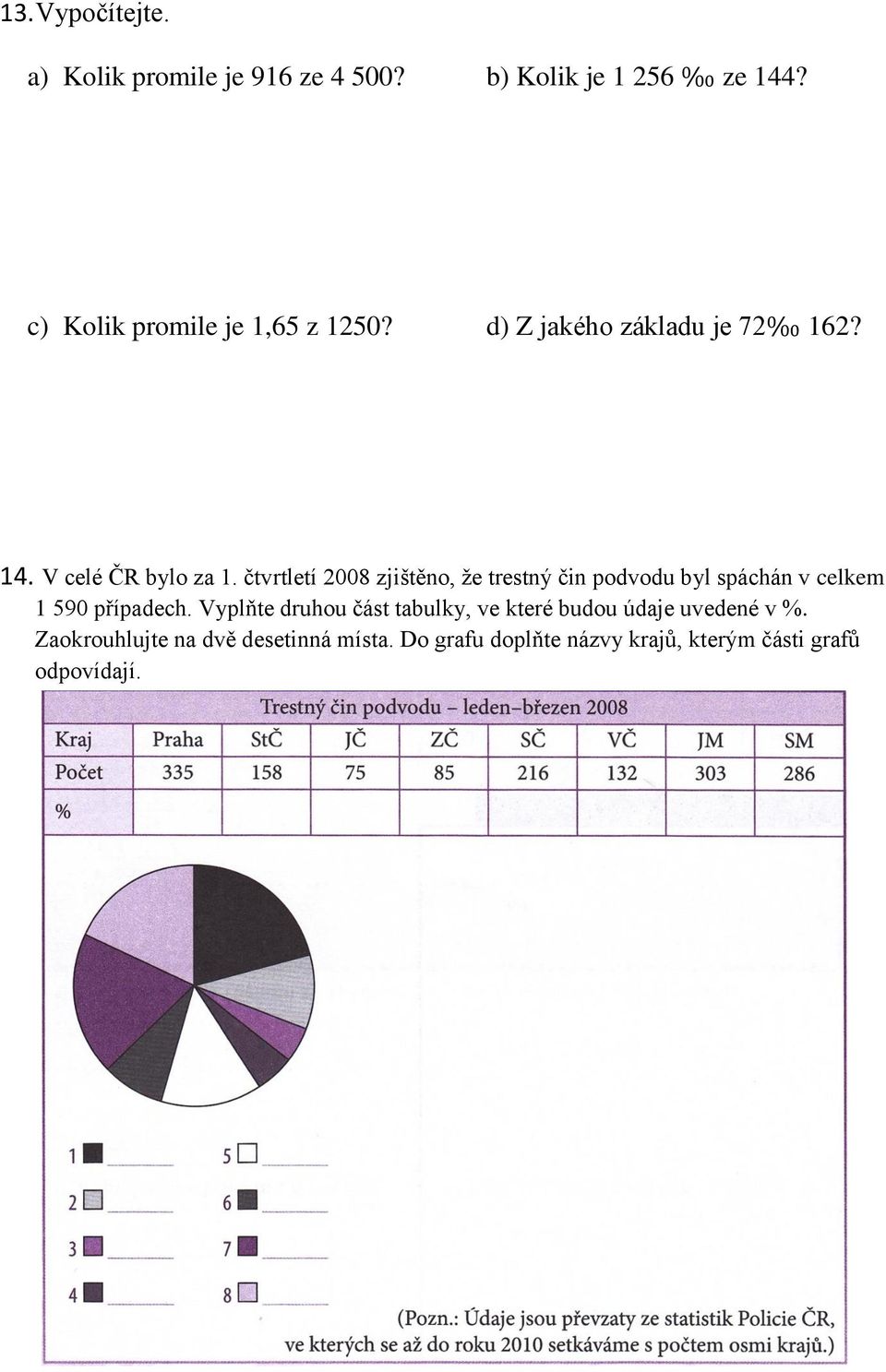 čtvrtletí 2008 zjištěno, že trestný čin podvodu byl spáchán v celkem 1 590 případech.