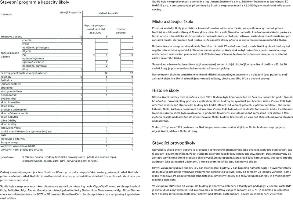 kmenové učebny 16 8 8 chemie 1 fyzika 1 na dělení / přírodopis 1 dějepis specializované PC učebny hudební výchova 4 1 4 2 výtvarná výchova 1 1 na dělení / jazyková 2 dílna 1 celkový počet