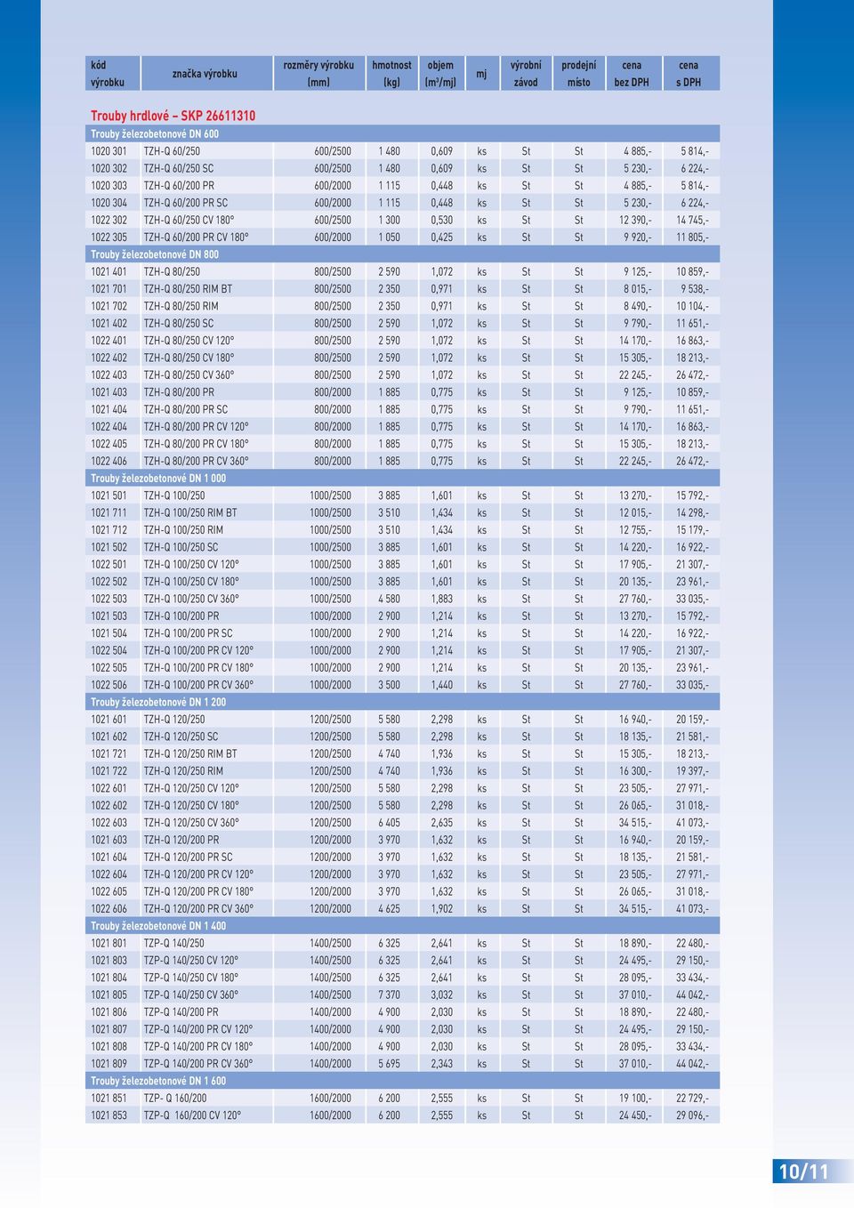 ks St St 5 230,- 6 224,- 1022 302 TZH-Q 60/250 CV 180 600/2500 1 300 0,530 ks St St 12 390,- 14 745,- 1022 305 TZH-Q 60/200 PR CV 180 600/2000 1 050 0,425 ks St St 9 920,- 11 805,- Trouby