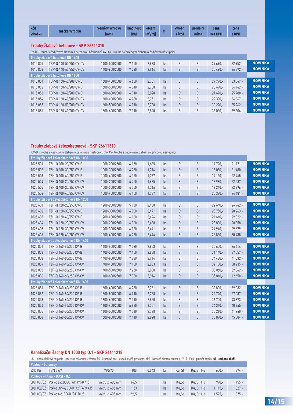 1400-600/2500 7 230 2,914 ks St St 30 480,- 36 272,- Trouby žlabové betonové DN 1600 1015 851 TBP-Q 160-40/200 CV-B 1600-400/2000 6 680 2,751 ks St St 27 770,- 33 047,- 1015 852 TBP-Q 160-50/200 CV-B