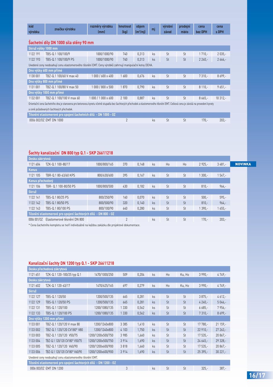 Ceny výrobků zahrnují manipulační kotvy DEHA. Dno výšky 600 mm přímé 1130 001 TBZ-Q.1 100/60 V max 40 1 000 / 600 x 400 1 600 0,676 ks St St 7 310,- 8 699,- Dno výšky 800 mm přímé 1131 001 TBZ-Q.