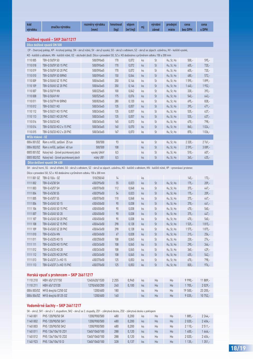 Dílce v provedení SO, SZ a KO dodáváme s průměrem odtoku 150 a 200 mm 1110 005 TBV-Q 50/59 SO 500/590x65 170 0,072 ks St Ku, St, Ho 500,- 595,- 1110 018 TBV-Q 50/59 SO 15 PVC 500/590x65 170 0,072 ks