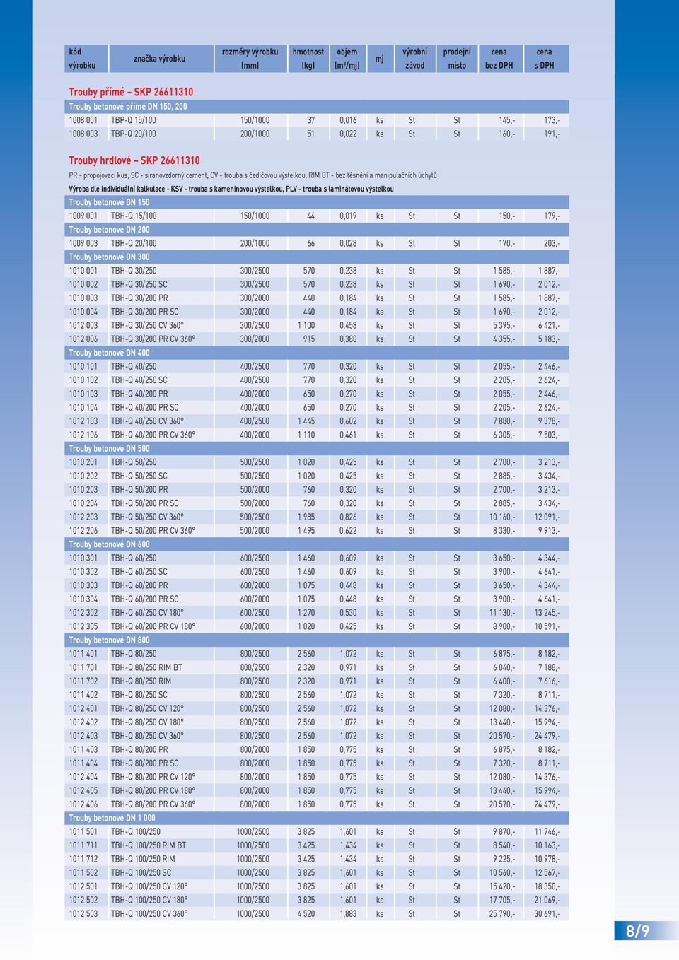 a manipulačních úchytů Výroba dle individuální kalkulace - KSV - trouba s kameninovou výstelkou, PLV - trouba s laminátovou výstelkou Trouby betonové DN 150 1009 001 TBH-Q 15/100 150/1000 44 0,019 ks