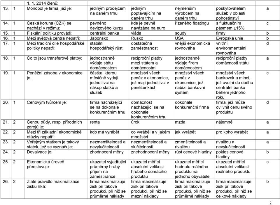 fluktučním pásmem ±15% 14. 1 Česká korun (CZK) se nhází v režimu: pevného evizového kurzu 15. 1 Fiskální politiku prováí: entrální nk vlá souy firmy 16.