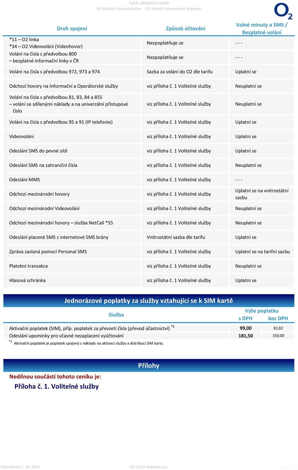 služby Volání na čísla s předvolbou 81, 83, 84 a 855 volání se sdílenými náklady a na univerzální přístupové číslo Volání na čísla s předvolbou 95 a 91 (IP telefonie) Videovolání Odeslání SMS do