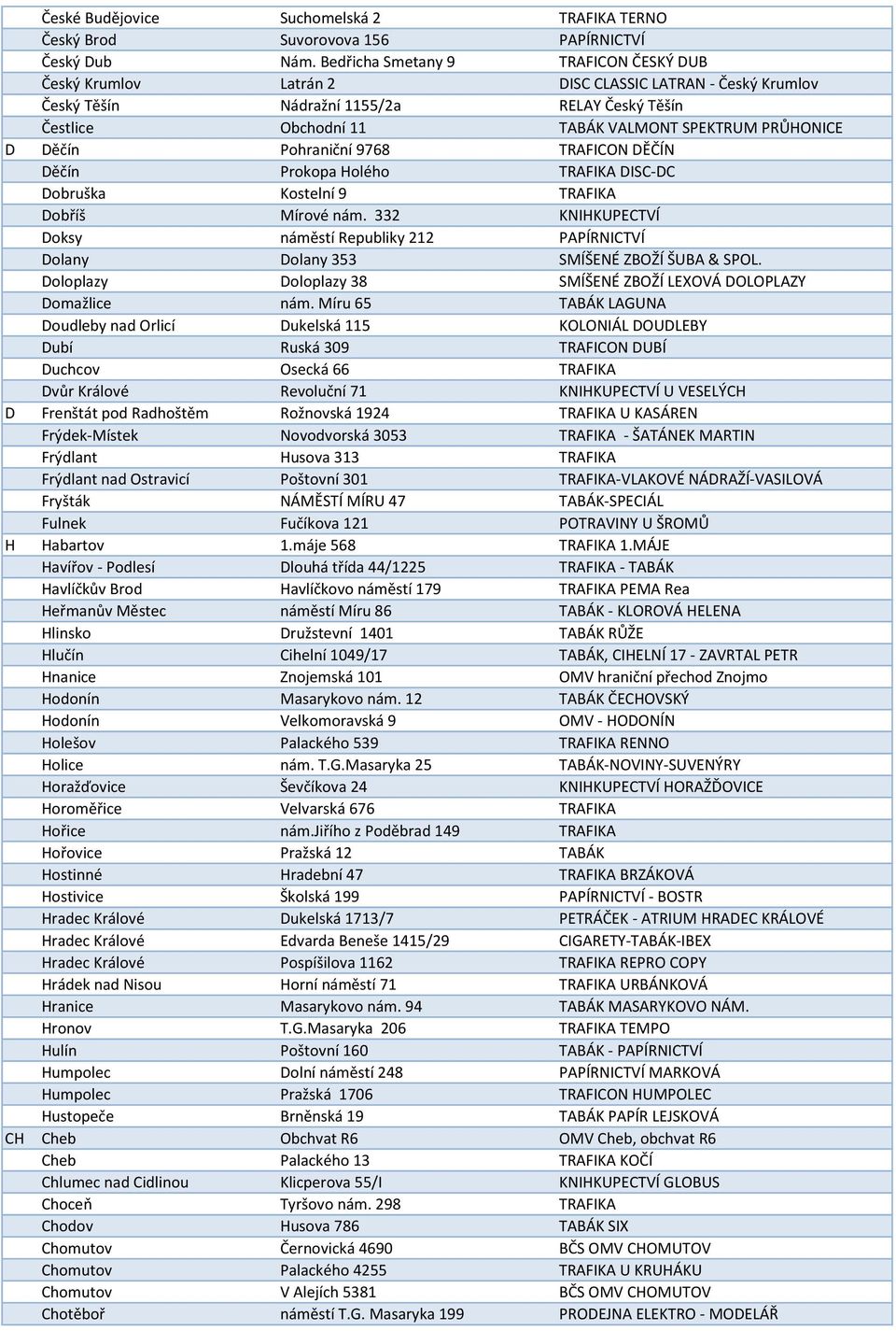 Děčín Pohraniční 9768 TRAFICON DĚČÍN Děčín Prokopa Holého TRAFIKA DISC-DC Dobruška Kostelní 9 TRAFIKA Dobříš Mírové nám.