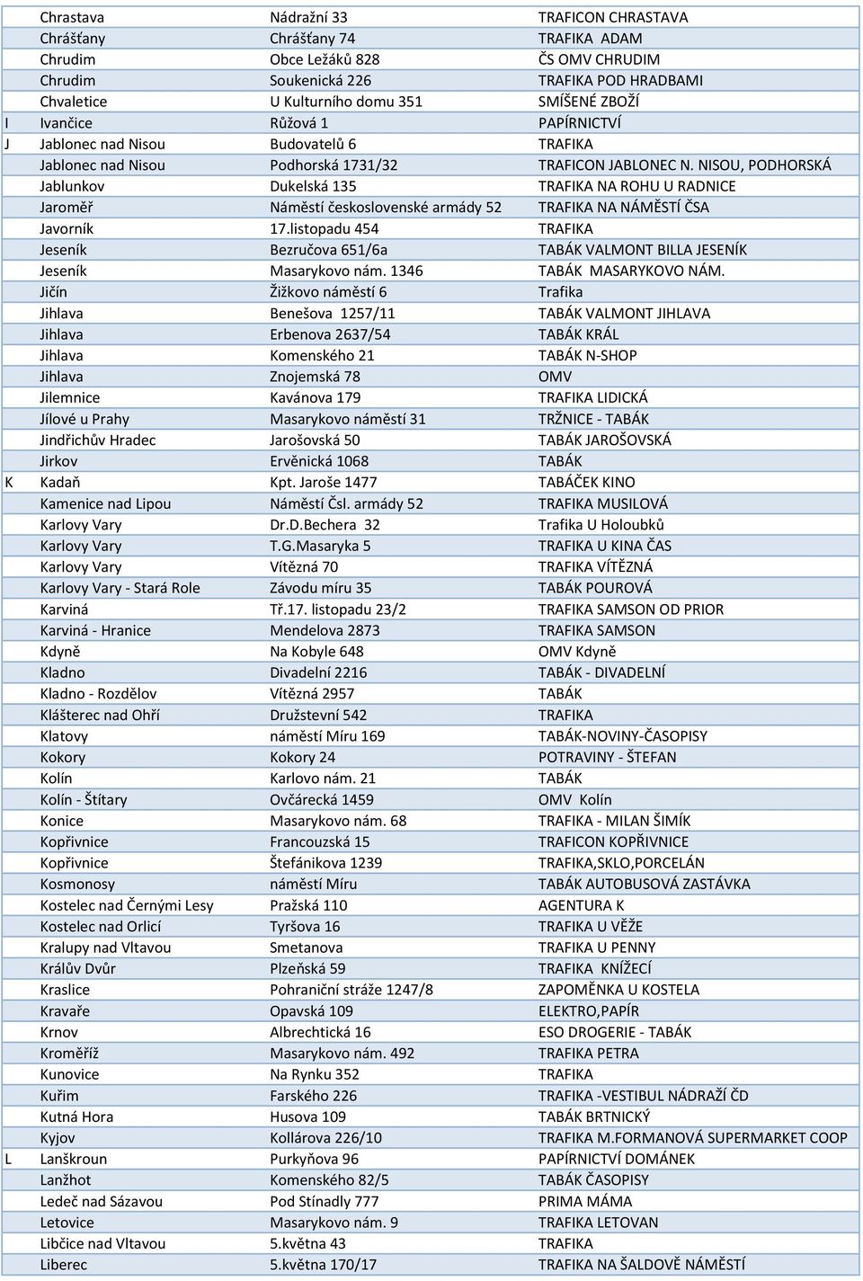 NISOU, PODHORSKÁ Jablunkov Dukelská 135 TRAFIKA NA ROHU U RADNICE Jaroměř Náměstí československé armády 52 TRAFIKA NA NÁMĚSTÍ ČSA Javorník 17.