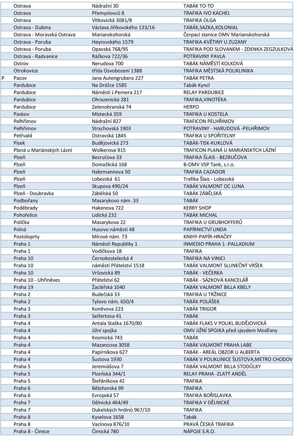 - Radvanice Ráčkova 722/36 POTRAVINY PAVLA Ostrov Nerudova 700 TABÁK NÁMĚSTÍ KOLKOVÁ Otrokovice třída Osvobození 1388 TRAFIKA MĚSTSKÁ POLIKLINIKA P Pacov Jana Autengrubera 227 TABÁK PETRA Pardubice